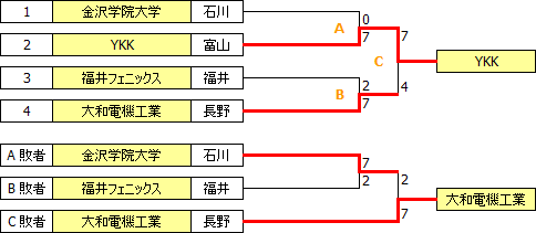 sougo2015hokushin_etsu.PNG