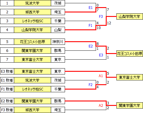 sougo2015kanto.PNG