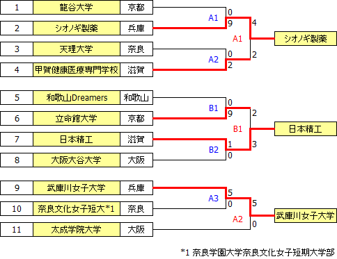 sougo2015kinki.PNG