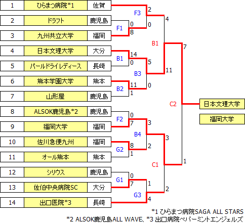 sougo2015kyushu.PNG