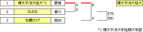 sougo2015shikoku.PNG
