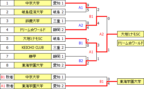 sougo2015tokai.PNG