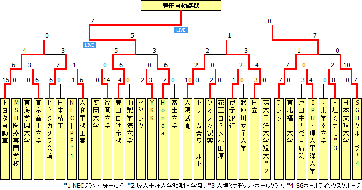 sougo2015.PNG