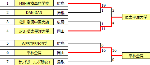 sougo2016chugoku.PNG