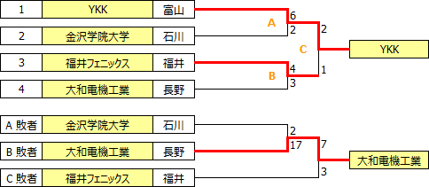 sougo2016hokushin_etsu.PNG