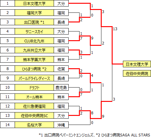 sougo2016kyushu.PNG
