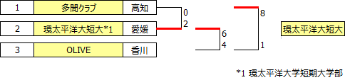 sougo2016shikoku.PNG