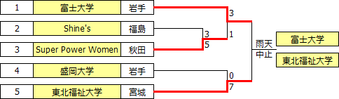 sougo2016tohoku.PNG
