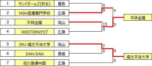sougo2017chugoku.PNG