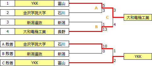 sougo2017hokushin_etsu.PNG