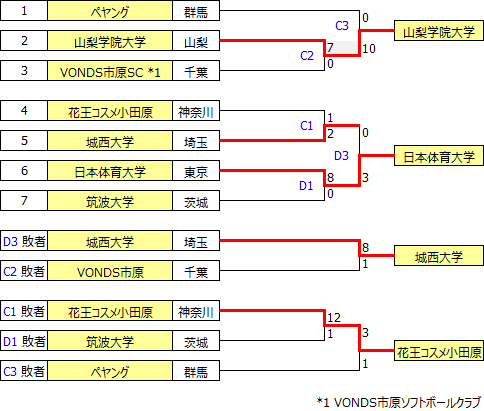sougo2017kanto.PNG