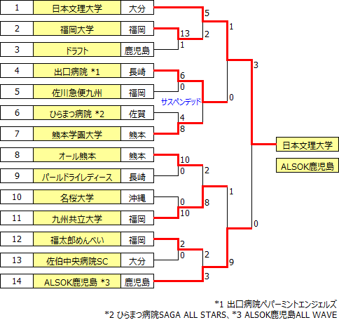 sougo2017kyushu.PNG