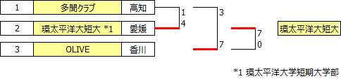 sougo2017shikoku.PNG