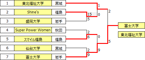sougo2017tohoku.PNG