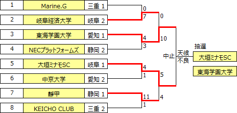 sougo2017tokai.PNG