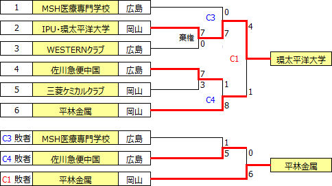 sougo2018chugoku.PNG