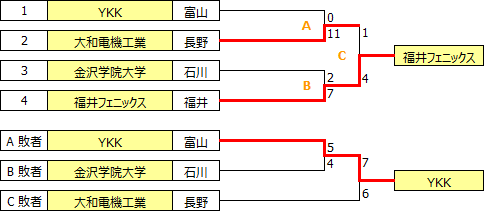 sougo2018hokushin_etsu.PNG