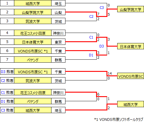 sougo2018kanto.PNG