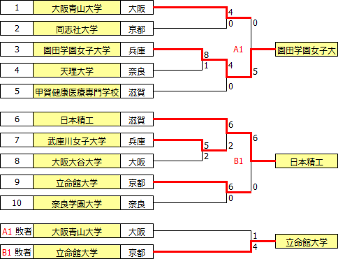 sougo2018kinki.PNG