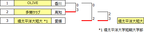 sougo2018shikoku.PNG