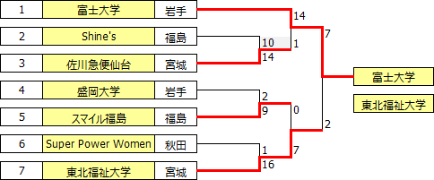 sougo2018tohoku.PNG