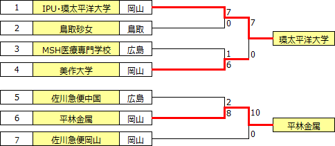 sougo2019chugoku.PNG