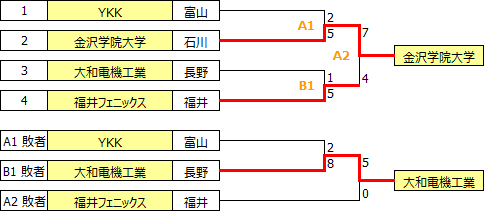 sougo2019hokushin_etsu.PNG