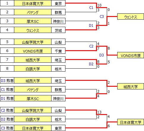 sougo2019kanto.PNG
