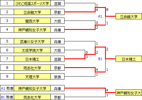 sougo2019kinki.PNG