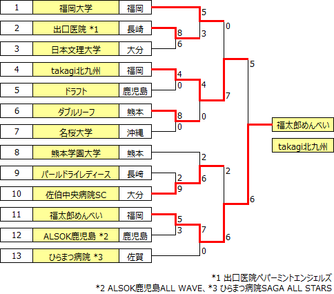 sougo2019kyushu.PNG