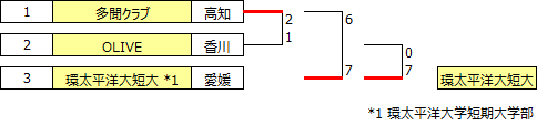 sougo2019shikoku.PNG