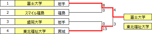 sougo2019tohoku.PNG