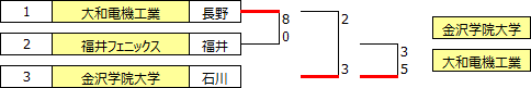 sougo2021hokushin_etsu.PNG