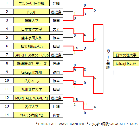 sougo2021kyushu.PNG