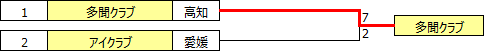 sougo2021shikoku.PNG