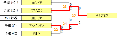 SurAmCh2011.PNG