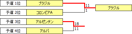 SurAmCh2014.PNG