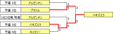 SurAmCh2018.PNG