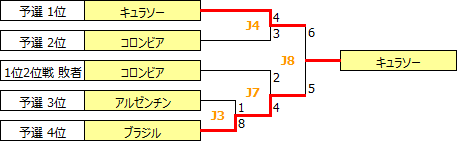 SurAmCh2019-A.PNG