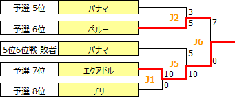 SurAmCh2019-B.PNG