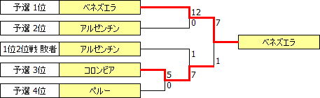 SAG2010.PNG