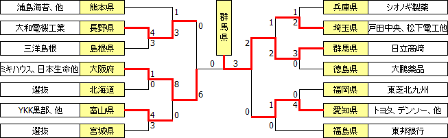 kokutai1997.PNG