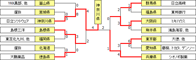 kokutai1998.PNG