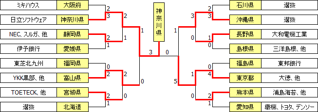 kokutai2000.PNG