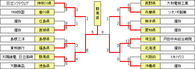 kokutai2001.PNG