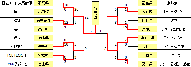 kokutai2002.PNG