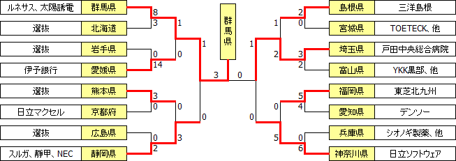 kokutai2003.PNG