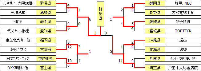 kokutai2004.PNG