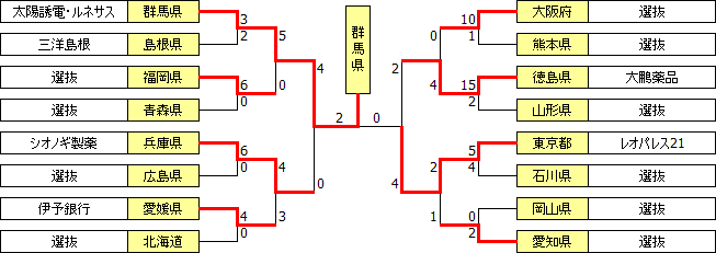 kokutai2005.PNG