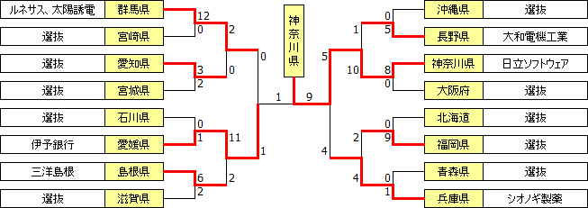 kokutai2006.PNG